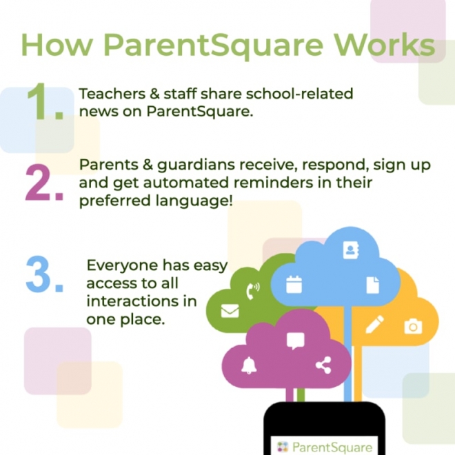 How Parentsquare Works McMinnville School District